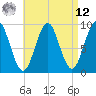 Little Deer Isle tide chart for Saturday, April 12, 2025