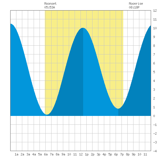 Little Deer Isle tide chart for Sunday, April 13, 2025