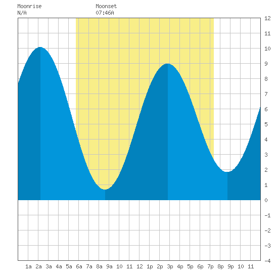 Little Deer Isle tide chart for Thursday, April 17, 2025