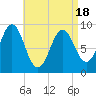 Little Deer Isle tide chart for Friday, April 18, 2025