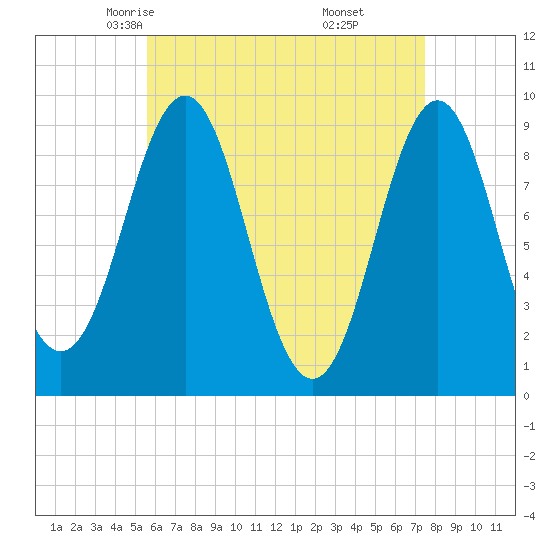 Little Deer Isle tide chart for Wednesday, April 23, 2025