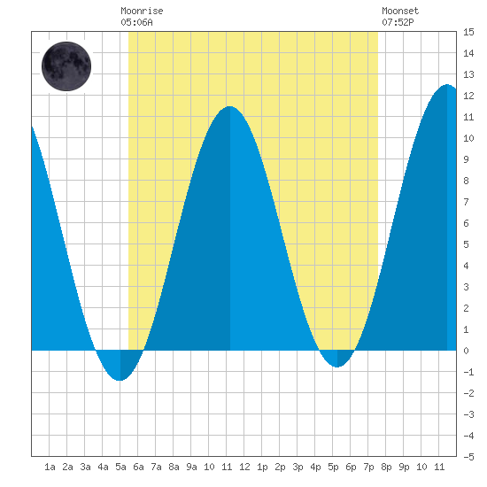 Little Deer Isle tide chart for Sunday, April 27, 2025