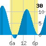 Little Deer Isle tide chart for Wednesday, April 30, 2025