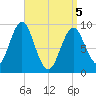Little Deer Isle tide chart for Saturday, April 5, 2025