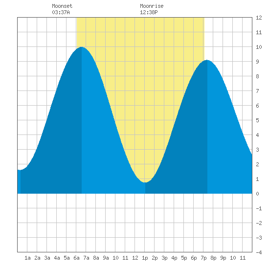 Little Deer Isle tide chart for Sunday, April 6, 2025