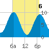 Little Deer Isle tide chart for Sunday, April 6, 2025