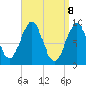 Little Deer Isle tide chart for Tuesday, April 8, 2025