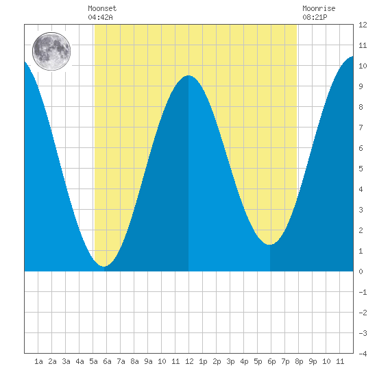 Little Deer Isle tide chart for Monday, May 12, 2025