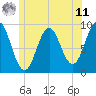 Little Deer Isle tide chart for Wednesday, June 11, 2025