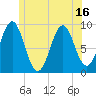 Little Deer Isle tide chart for Monday, June 16, 2025
