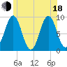 Little Deer Isle tide chart for Wednesday, June 18, 2025