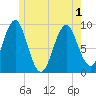 Little Deer Isle tide chart for Sunday, June 1, 2025