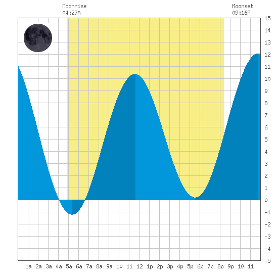 Little Deer Isle tide chart for Wednesday, June 25, 2025