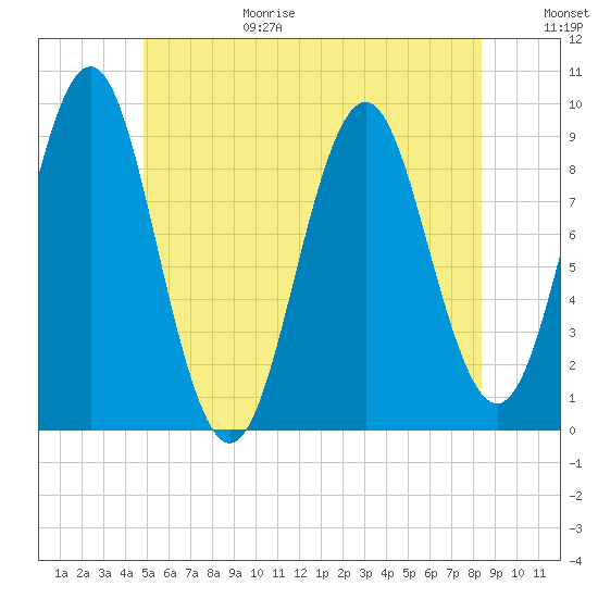 Little Deer Isle tide chart for Sunday, June 29, 2025