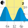 Little Deer Isle tide chart for Monday, June 2, 2025