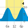 Little Deer Isle tide chart for Wednesday, June 4, 2025