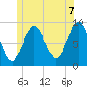 Little Deer Isle tide chart for Saturday, June 7, 2025
