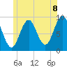 Little Deer Isle tide chart for Sunday, June 8, 2025