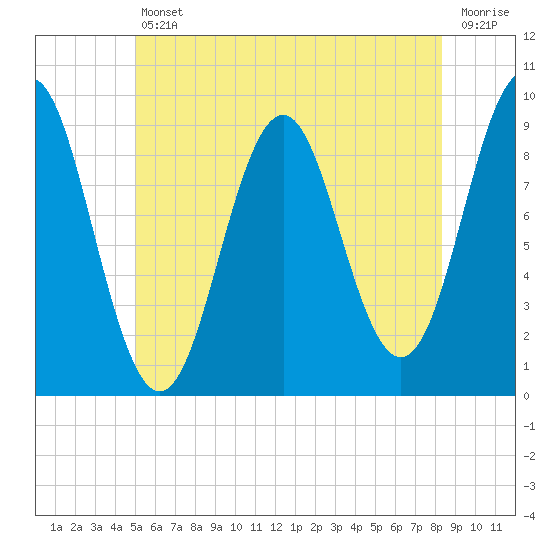 Little Deer Isle tide chart for Friday, July 11, 2025