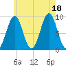 Little Deer Isle tide chart for Friday, July 18, 2025