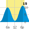 Little Deer Isle tide chart for Saturday, July 19, 2025