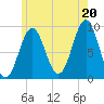 Little Deer Isle tide chart for Sunday, July 20, 2025