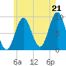 Little Deer Isle tide chart for Monday, July 21, 2025