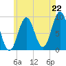Little Deer Isle tide chart for Tuesday, July 22, 2025