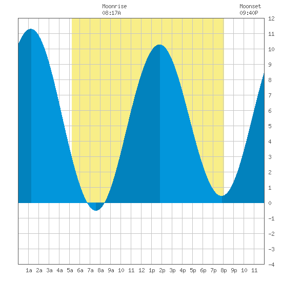 Little Deer Isle tide chart for Sunday, July 27, 2025
