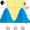 Little Deer Isle tide chart for Wednesday, July 2, 2025