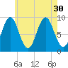Little Deer Isle tide chart for Wednesday, July 30, 2025