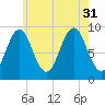 Little Deer Isle tide chart for Thursday, July 31, 2025
