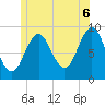 Little Deer Isle tide chart for Sunday, July 6, 2025