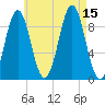 Little Deer Isle tide chart for Friday, August 15, 2025