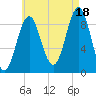 Little Deer Isle tide chart for Monday, August 18, 2025