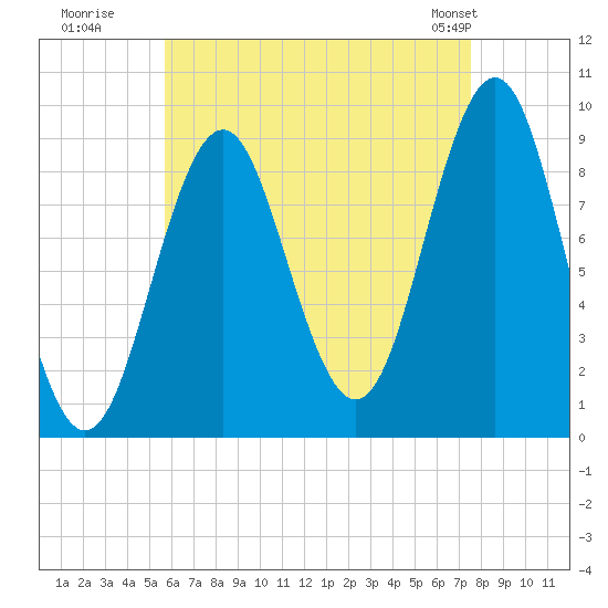 Little Deer Isle tide chart for Tuesday, August 19, 2025