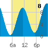 Little Deer Isle tide chart for Friday, August 8, 2025