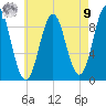 Little Deer Isle tide chart for Saturday, August 9, 2025