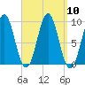 Little Deer Isle tide chart for Wednesday, September 10, 2025