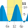 Little Deer Isle tide chart for Thursday, September 11, 2025