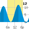 Little Deer Isle tide chart for Friday, September 12, 2025