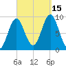 Little Deer Isle tide chart for Monday, September 15, 2025