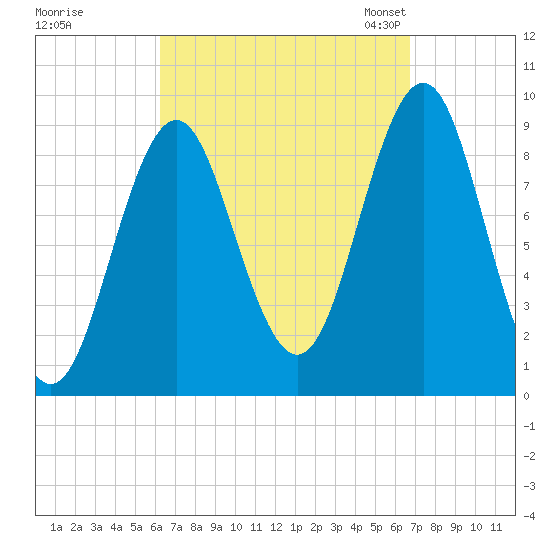 Little Deer Isle tide chart for Tuesday, September 16, 2025