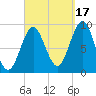 Little Deer Isle tide chart for Wednesday, September 17, 2025