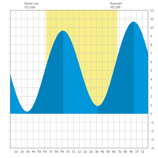 Little Deer Isle tide chart for Thursday, September 18, 2025