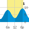 Little Deer Isle tide chart for Monday, September 1, 2025
