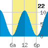 Little Deer Isle tide chart for Monday, September 22, 2025