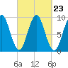 Little Deer Isle tide chart for Tuesday, September 23, 2025