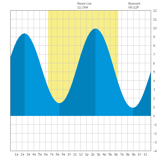 Little Deer Isle tide chart for Friday, September 26, 2025