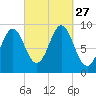 Little Deer Isle tide chart for Saturday, September 27, 2025
